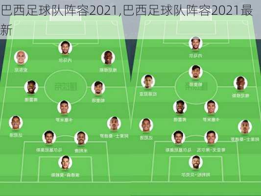 巴西足球队阵容2021,巴西足球队阵容2021最新