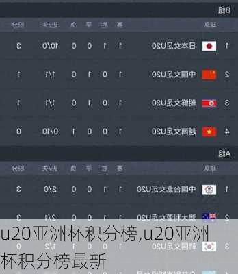 u20亚洲杯积分榜,u20亚洲杯积分榜最新