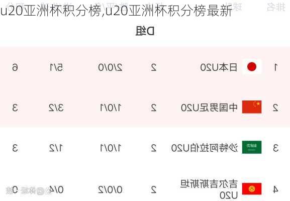 u20亚洲杯积分榜,u20亚洲杯积分榜最新