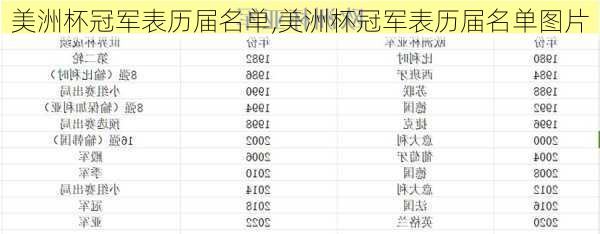 美洲杯冠军表历届名单,美洲杯冠军表历届名单图片