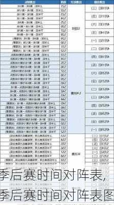 季后赛时间对阵表,季后赛时间对阵表图