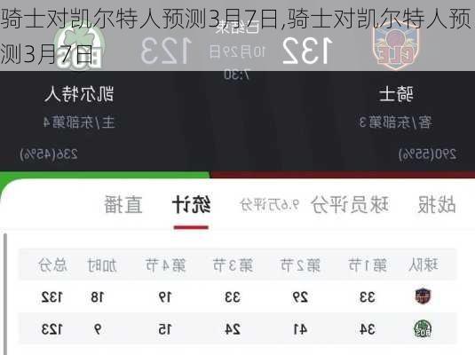 骑士对凯尔特人预测3月7日,骑士对凯尔特人预测3月7日