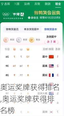 奥运奖牌获得排名,奥运奖牌获得排名榜