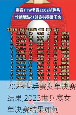 2023世乒赛女单决赛结果,2023世乒赛女单决赛结果如何