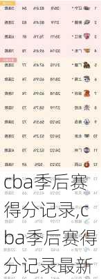 cba季后赛得分记录,cba季后赛得分记录最新