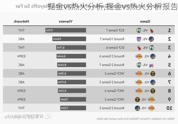 掘金vs热火分析,掘金vs热火分析报告