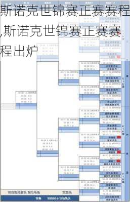 斯诺克世锦赛正赛赛程,斯诺克世锦赛正赛赛程出炉