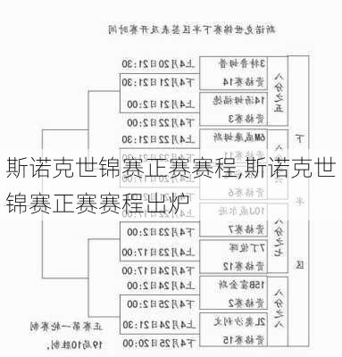 斯诺克世锦赛正赛赛程,斯诺克世锦赛正赛赛程出炉