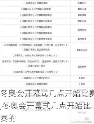 冬奥会开幕式几点开始比赛,冬奥会开幕式几点开始比赛的