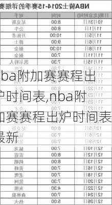 nba附加赛赛程出炉时间表,nba附加赛赛程出炉时间表最新