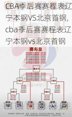 CBA季后赛赛程表辽宁本钢VS北京首钢,cba季后赛赛程表辽宁本钢vs北京首钢