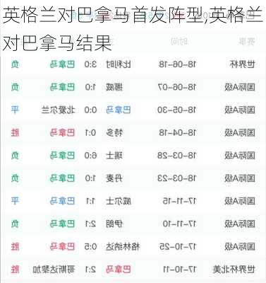 英格兰对巴拿马首发阵型,英格兰对巴拿马结果