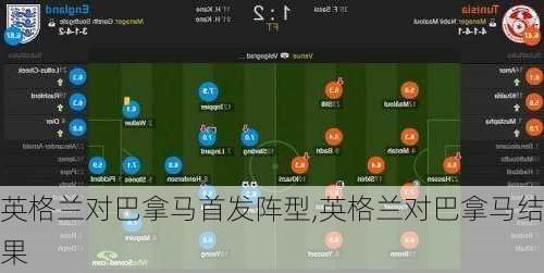 英格兰对巴拿马首发阵型,英格兰对巴拿马结果