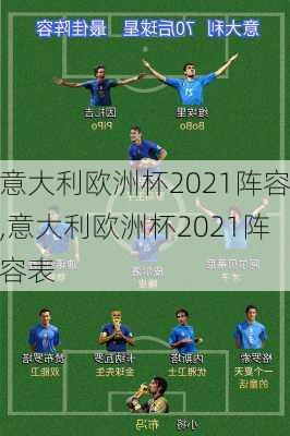 意大利欧洲杯2021阵容,意大利欧洲杯2021阵容表