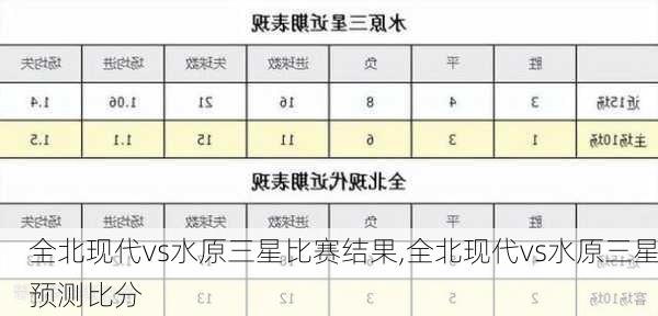 全北现代vs水原三星比赛结果,全北现代vs水原三星预测比分