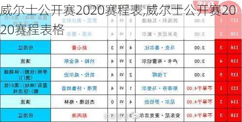 威尔士公开赛2020赛程表,威尔士公开赛2020赛程表格