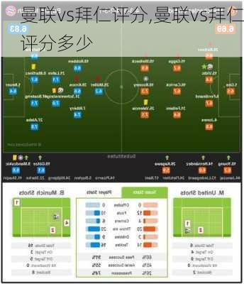 曼联vs拜仁评分,曼联vs拜仁评分多少