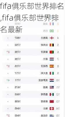 fifa俱乐部世界排名,fifa俱乐部世界排名最新