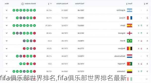 fifa俱乐部世界排名,fifa俱乐部世界排名最新