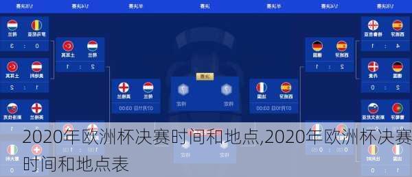 2020年欧洲杯决赛时间和地点,2020年欧洲杯决赛时间和地点表