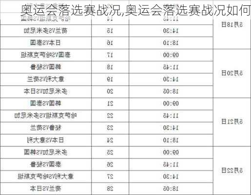 奥运会落选赛战况,奥运会落选赛战况如何