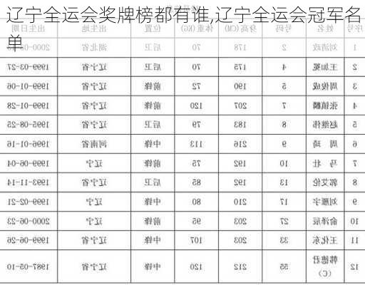 辽宁全运会奖牌榜都有谁,辽宁全运会冠军名单