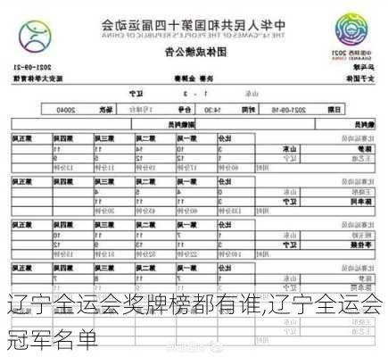 辽宁全运会奖牌榜都有谁,辽宁全运会冠军名单