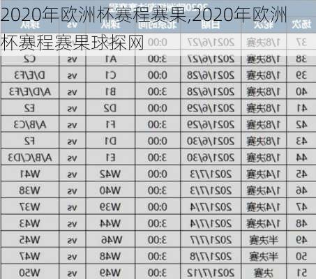 2020年欧洲杯赛程赛果,2020年欧洲杯赛程赛果球探网