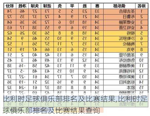 比利时足球俱乐部排名及比赛结果,比利时足球俱乐部排名及比赛结果查询