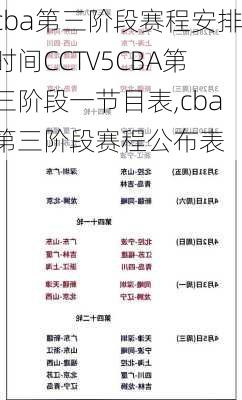 cba第三阶段赛程安排时间CCTV5CBA第三阶段一节目表,cba第三阶段赛程公布表