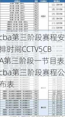 cba第三阶段赛程安排时间CCTV5CBA第三阶段一节目表,cba第三阶段赛程公布表