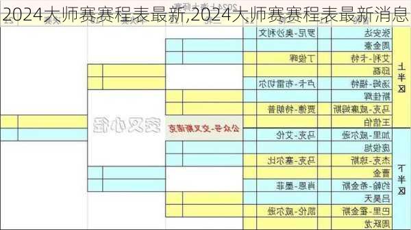 2024大师赛赛程表最新,2024大师赛赛程表最新消息