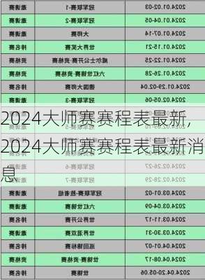 2024大师赛赛程表最新,2024大师赛赛程表最新消息