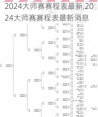 2024大师赛赛程表最新,2024大师赛赛程表最新消息