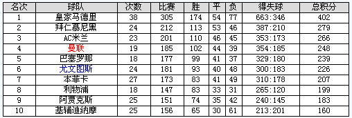 欧洲篮球冠军联赛积分榜,欧洲篮球冠军联赛积分榜排名最新