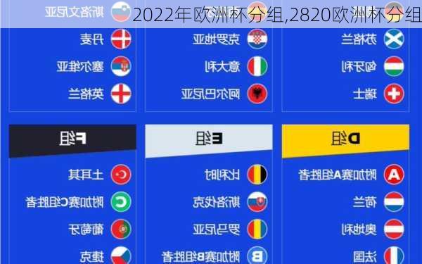 2022年欧洲杯分组,2820欧洲杯分组