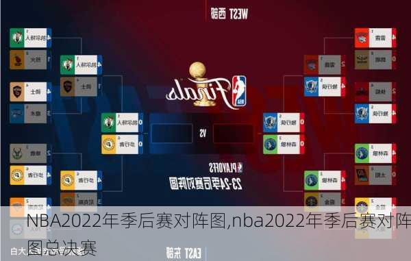 NBA2022年季后赛对阵图,nba2022年季后赛对阵图总决赛