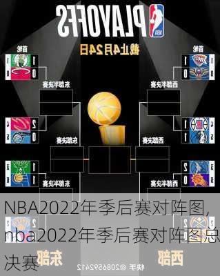 NBA2022年季后赛对阵图,nba2022年季后赛对阵图总决赛