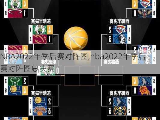 NBA2022年季后赛对阵图,nba2022年季后赛对阵图总决赛