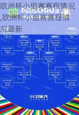 欧洲杯小组赛赛程情况,欧洲杯小组赛赛程情况最新