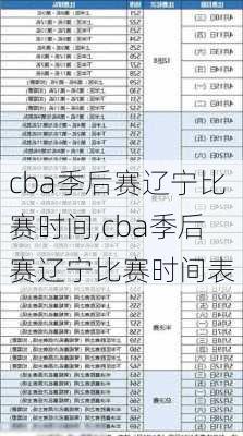 cba季后赛辽宁比赛时间,cba季后赛辽宁比赛时间表