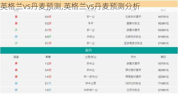 英格兰vs丹麦预测,英格兰vs丹麦预测分析