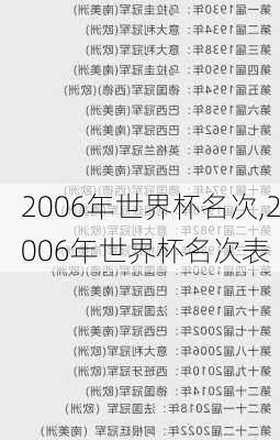 2006年世界杯名次,2006年世界杯名次表