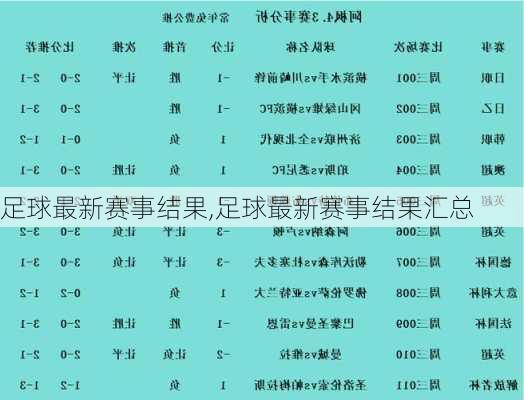 足球最新赛事结果,足球最新赛事结果汇总