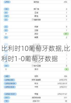 比利时10葡萄牙数据,比利时1-0葡萄牙数据