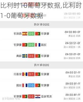 比利时10葡萄牙数据,比利时1-0葡萄牙数据