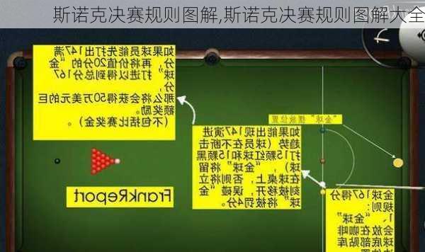 斯诺克决赛规则图解,斯诺克决赛规则图解大全