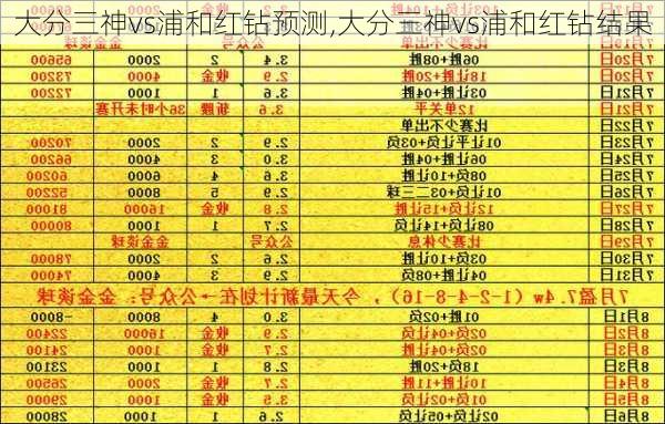 大分三神vs浦和红钻预测,大分三神vs浦和红钻结果