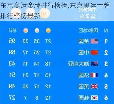 东京奥运金牌排行榜榜,东京奥运金牌排行榜榜最新