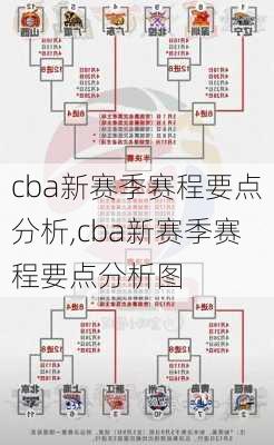 cba新赛季赛程要点分析,cba新赛季赛程要点分析图